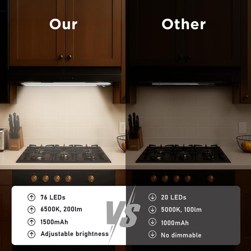Modolight™ Intelligent Light