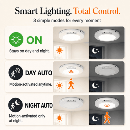 Modolight™ PRO Motion Sensor Light
