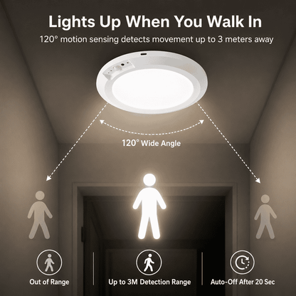 Modolight™ PRO Motion Sensor Light